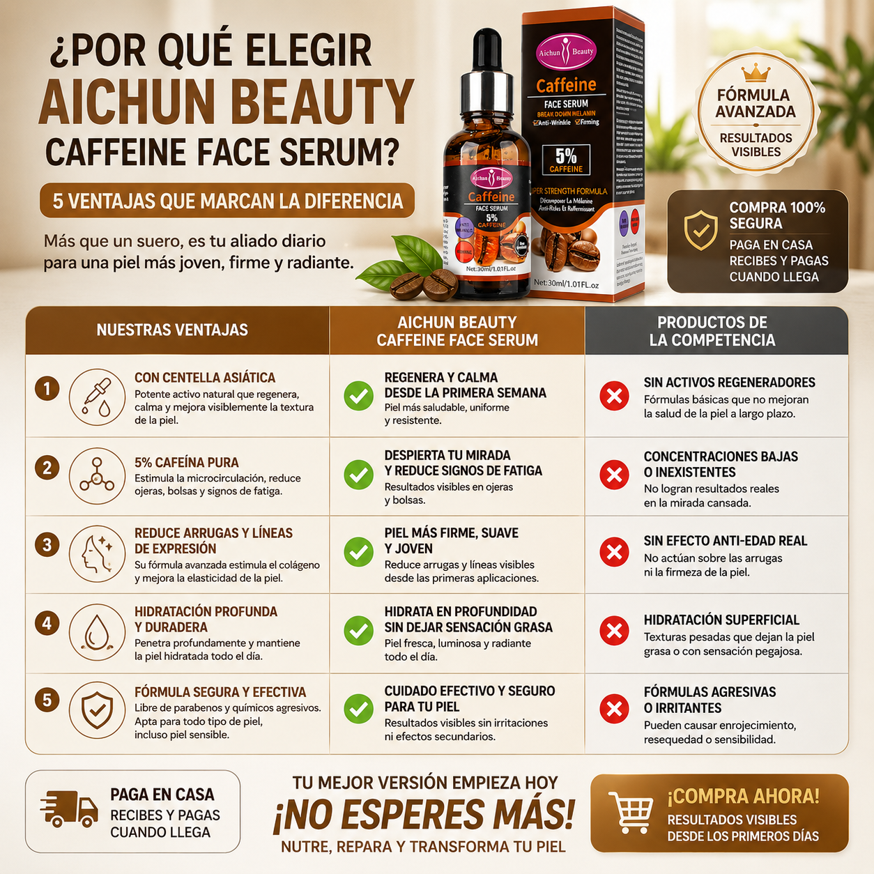 Serum Facial De Cafeina Hidratante Piel